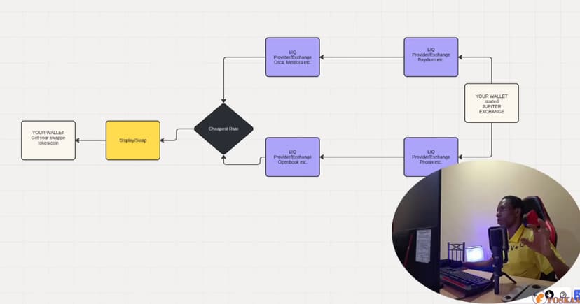 What Is Jupiter Exchange: How Jupiter Exchange Works
